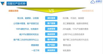 启服云 科技项目与知识产权服务的一体化管理平台
